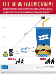 cdc-new-abnormal-infographic